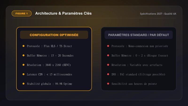 Interface Fire OS et installation de Downloader